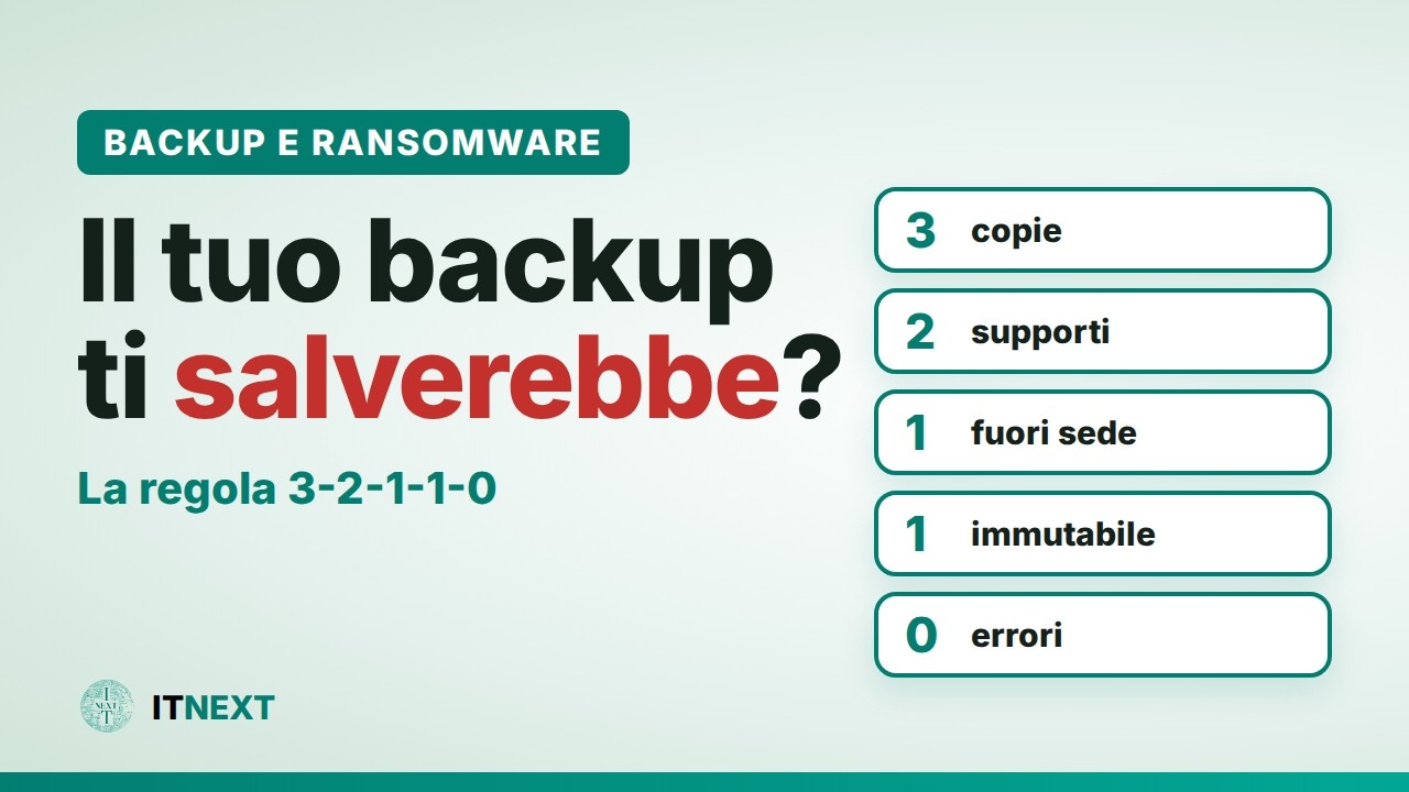 Backup e ransomware: la regola 3-2-1-1-0